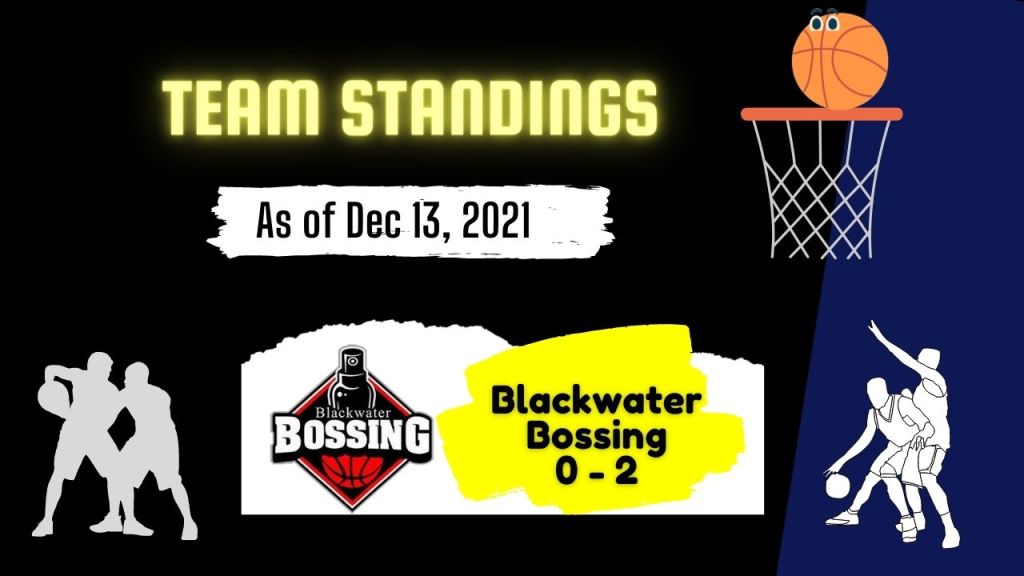 Blackwater Bossing -Pba Governor's Cup Team Standing as of Dec 13, 2021