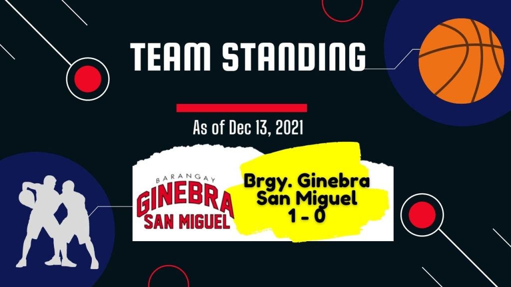 Brgy. Ginebra San Miguel -Pba Governor's Cup Team Standing as of Dec 13, 2021