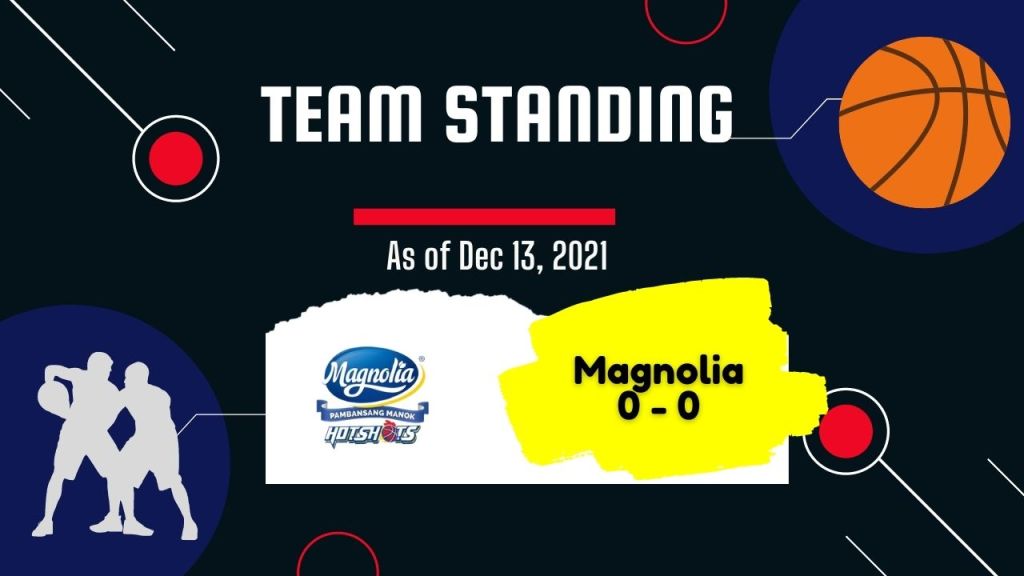 Magnolia -Pba Governor's Cup Team Standing as of Dec 13, 2021