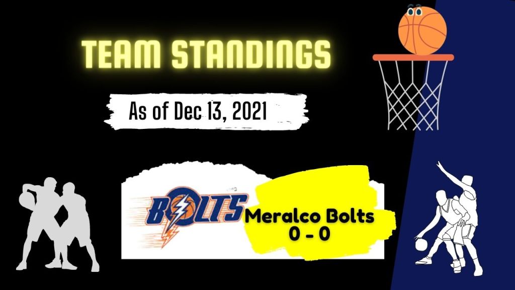 Meralco Bolts -Pba Governor's Cup Team Standing as of Dec 13, 2021