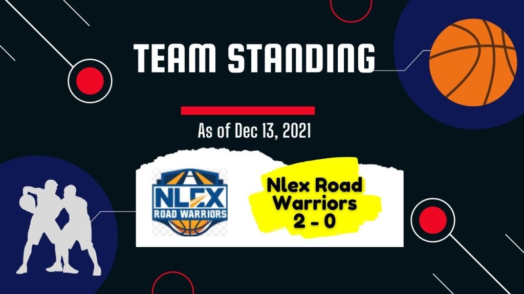 Nlex Road Warriors -Pba Governor's Cup Team Standing as of Dec 13, 2021