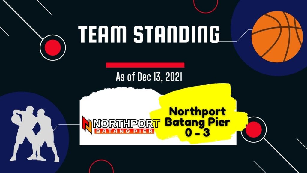Northport Batang Pier -Pba Governor's Cup Team Standing as of Dec 13, 2021