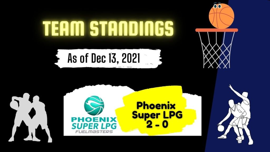 Phoenix Super LPG -Pba Governor's Cup Team Standing as of Dec 13, 2021