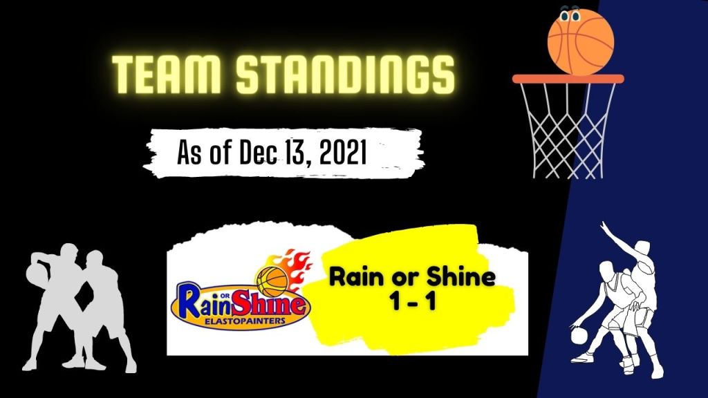 Rain or Shine -Pba Governor's Cup Team Standing as of Dec 13, 2021