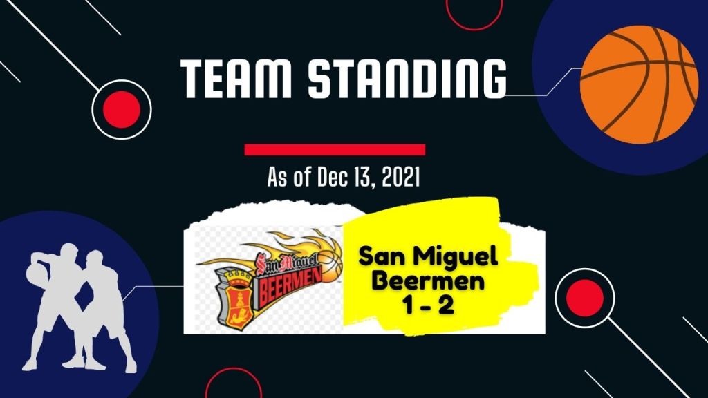 San Miguel Beermen -Pba Governor's Cup Team Standing as of Dec 13, 2021