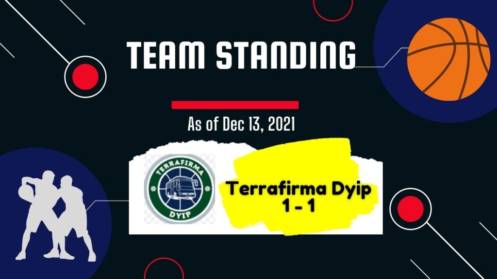 Terrafirma Dyip -Pba Governor's Cup Team Standing as of Dec 13, 2021