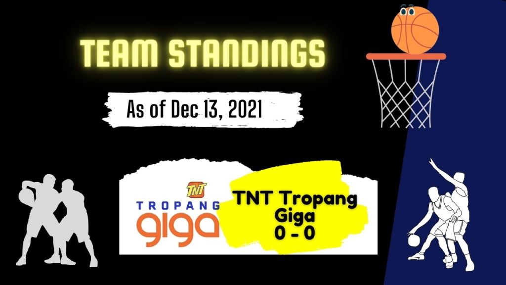 TNT Tropang Giga -Pba Governor's Cup Team Standing as of Dec 13, 2021